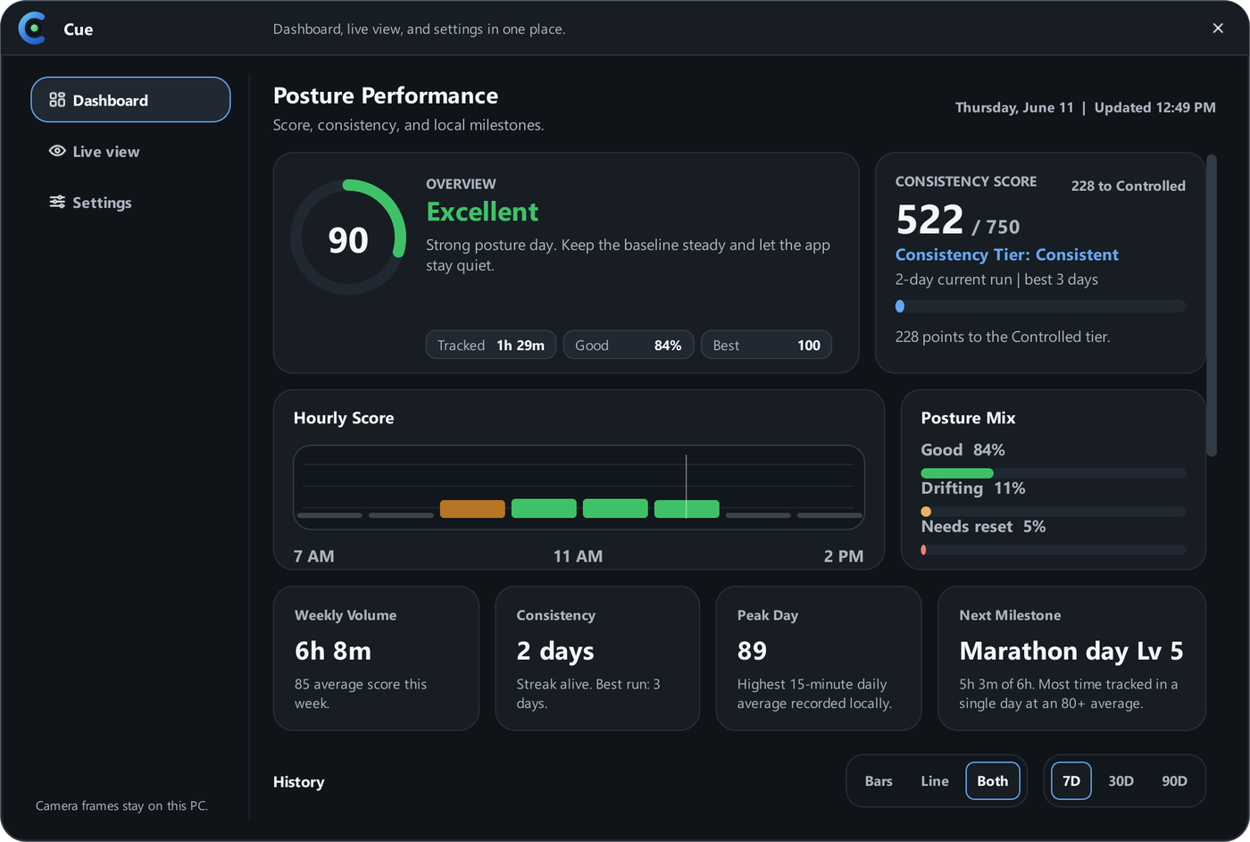 The Cue dashboard showing a 90 Excellent posture day with an hourly chart and milestones.